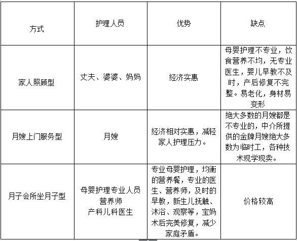 深圳短期月嫂价格解析