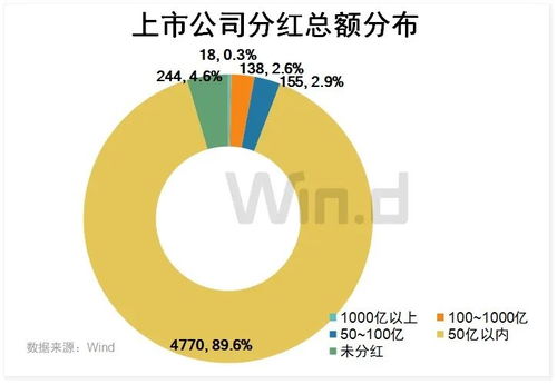 早教的三大重要数据