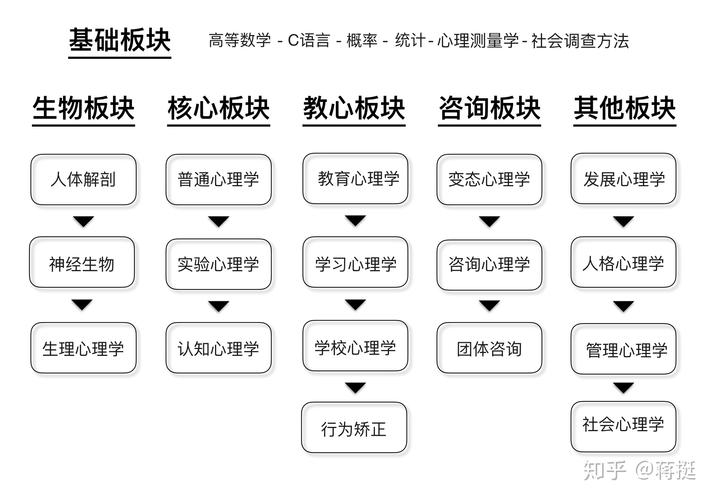 心理学的范围和内容