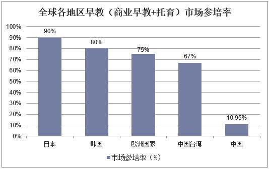 早教竞争定位分析