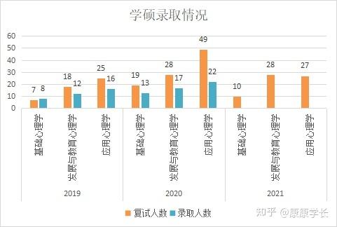 江汉心理培训机构