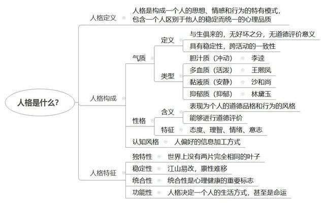 心理学对人格的界定