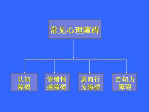 有心理疾病的表现有哪些