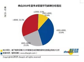 乐融儿童之家早教托育