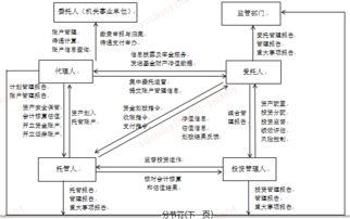 早教托管政策