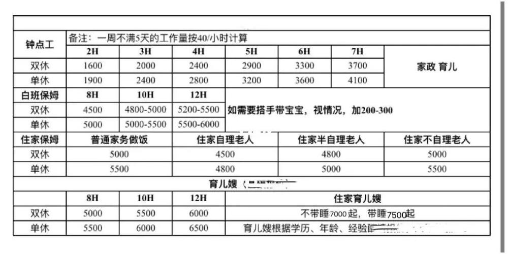 北京月嫂价格知乎