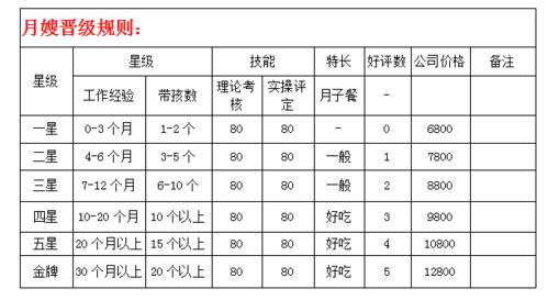 吴忠月嫂一个月多少钱