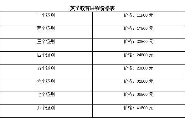 纽约国际早教多少钱