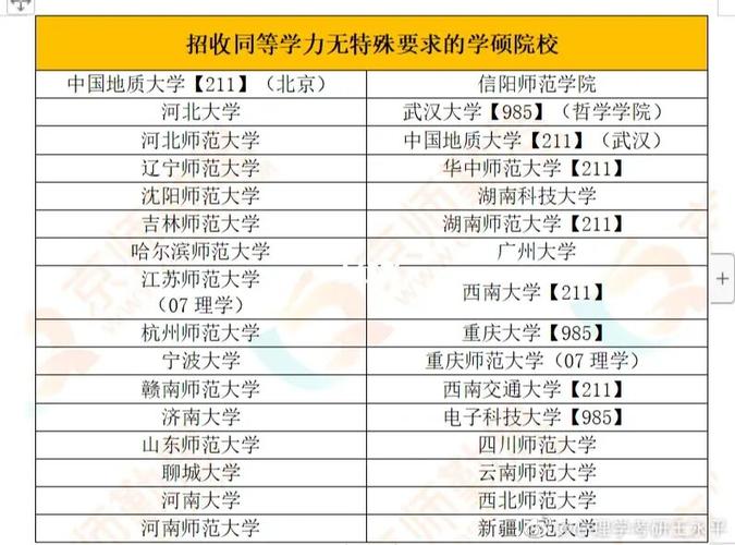 心理学研究生分数线