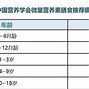 孩子骨密度低会怎样