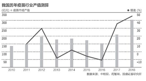 优化国家免疫规划网站设计，提升用户体验与疫苗信息可及性