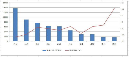 我国外贸首破21万亿，解析背后的经济奇迹与挑战