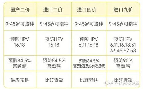 HPV疫苗价格降至奶茶钱，一场关乎健康的变革