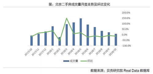 解析当前市场趋势，二手房价格继续下跌