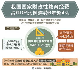 多省教育经费被挪用现象探析