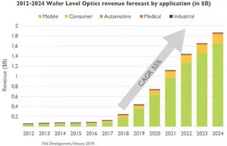 预测未来之光，2024年全球票房前十的潜力之作