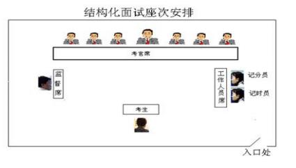 抽签决定床位，77个床位与112名学生的故事