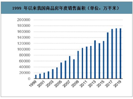 提灯定损，产业化进程中的新趋势