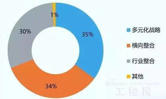 提灯定损，产业化进程中的新趋势