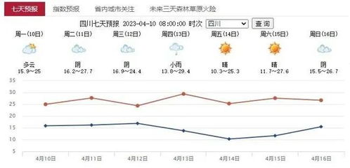 四川热到全国第一，气候变迁下的挑战与应对策略