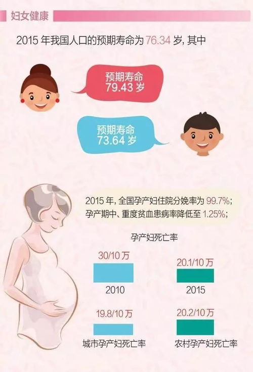 揭秘孕期性别预测，科学与迷信的交织——孕妇生男生女的特征解析