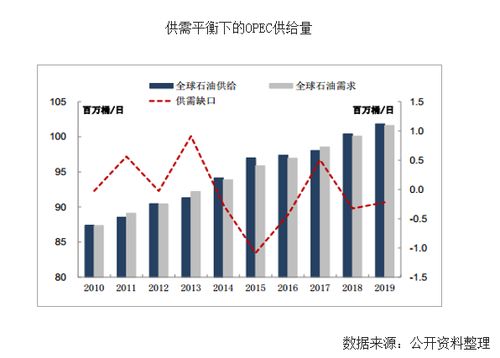 国际油价暴跌，影响与挑战