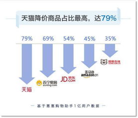 部分金店打折促销背后的市场策略与消费者心理分析