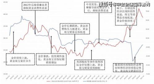 部分金店打折促销背后的市场策略与消费者心理分析