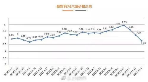 加满一箱油少花14.5，油价下调背后的经济与生活影响