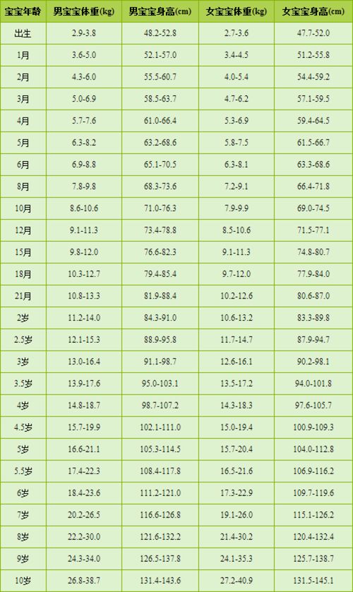 1岁宝宝身高体重管理指南，科学成长的黄金阶段