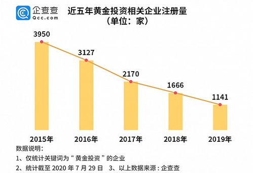 黄金再创新高，历史巅峰背后的深层动因