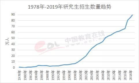 研究生招生增幅超六成，趋势背后的深度解析