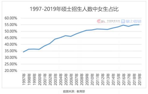 研究生招生增幅超六成，趋势背后的深度解析