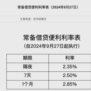 下调借贷便利利率的影响与前景展望