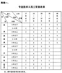 完善事业单位工资制，策略与实践