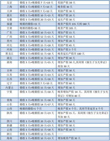 河南婚假天数引热议，为何能排全国第四？