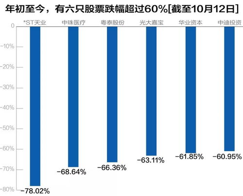 多家房企宣布涨价，市场趋势下的必然还是策略调整？