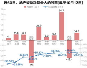 多家房企宣布涨价，市场趋势下的必然还是策略调整？