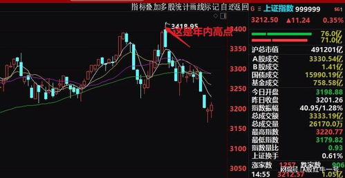 A股近30年五次牛市，历史回顾与未来展望