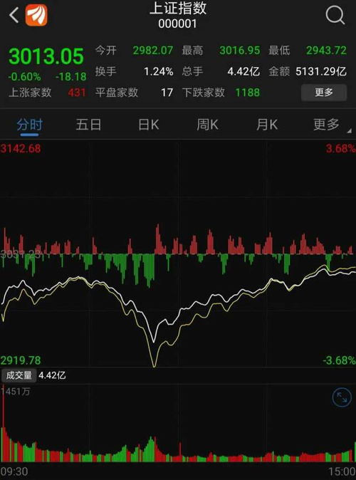 全市场仅8股下跌，探究股市的韧性背后的原因