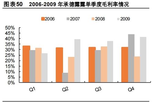 日本食品市场面临涨价潮，探究三千种食品价格上涨背后的原因与影响