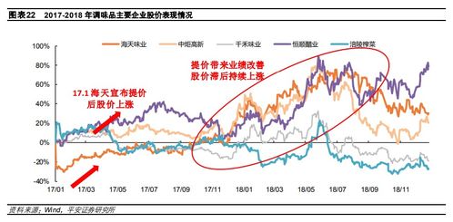 日本食品市场面临涨价潮，探究三千种食品价格上涨背后的原因与影响