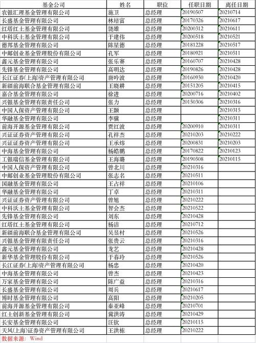 276位基金经理离任，行业变革与人材流动