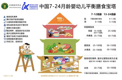 孕期7个月的全面指南，从营养到心理，全方位呵护准妈妈与宝宝