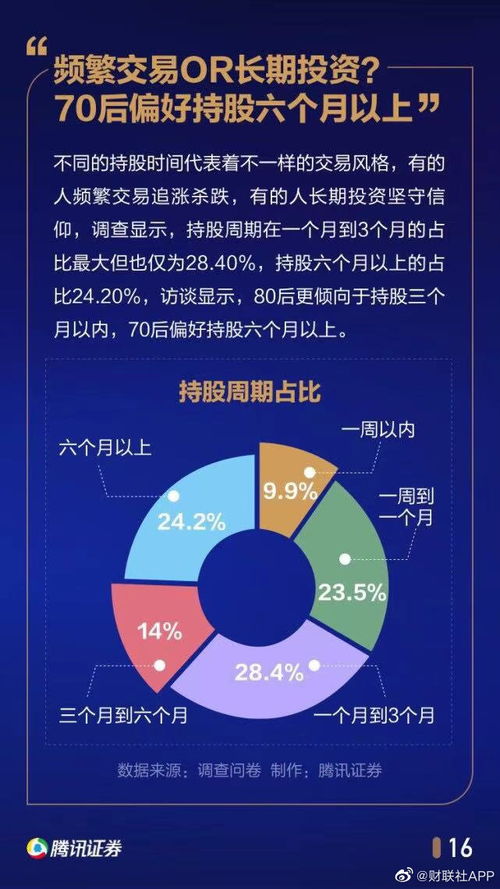 90后00后投资者入市，新兴力量的崛起与挑战