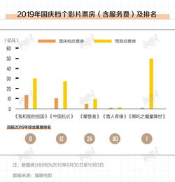 国庆档票房破十亿，电影市场的繁荣与观众需求的转变