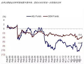 港股房地产股转跌背后的原因与影响分析