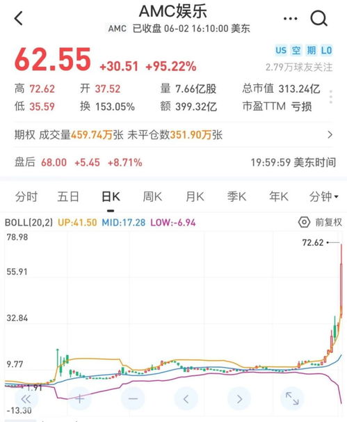 港股奇迹，多只股票涨幅超100%，投资者热情重燃