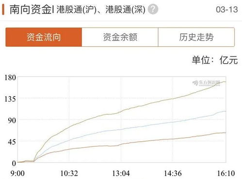 港股奇迹，多只股票涨幅超100%，投资者热情重燃