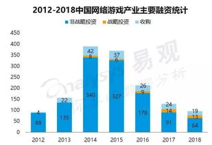 腾讯考虑收购育碧，一场游戏产业的变革